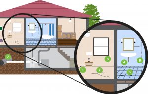 Radon testing